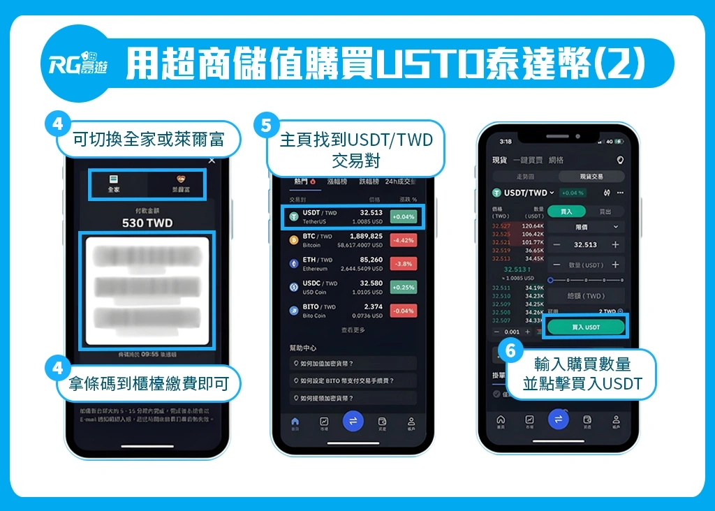 大老爺娛樂城，超商儲值購買USDT2