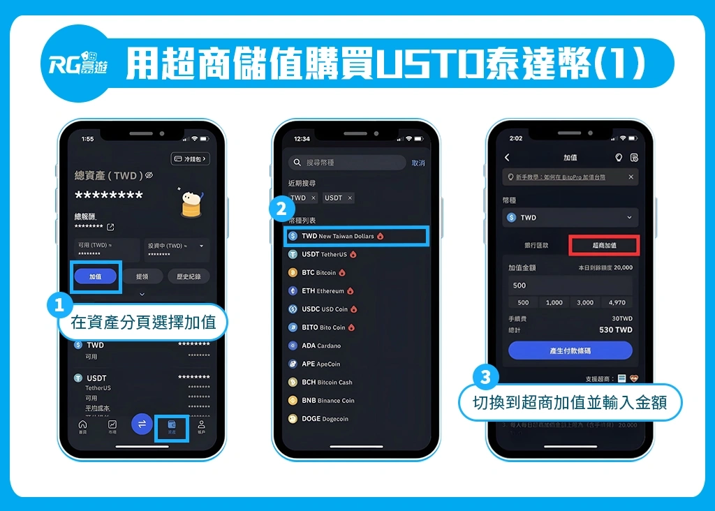 大老爺娛樂城，超商儲值購買USDT
