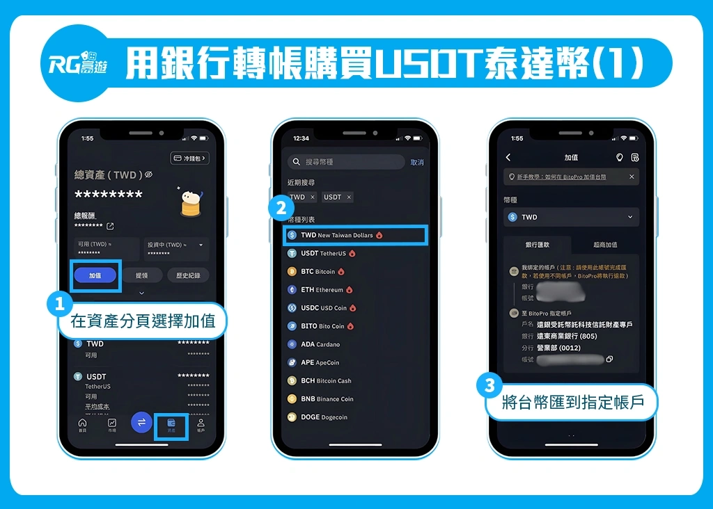 大老爺娛樂城USDT購買教學，銀行轉帳購買USDT